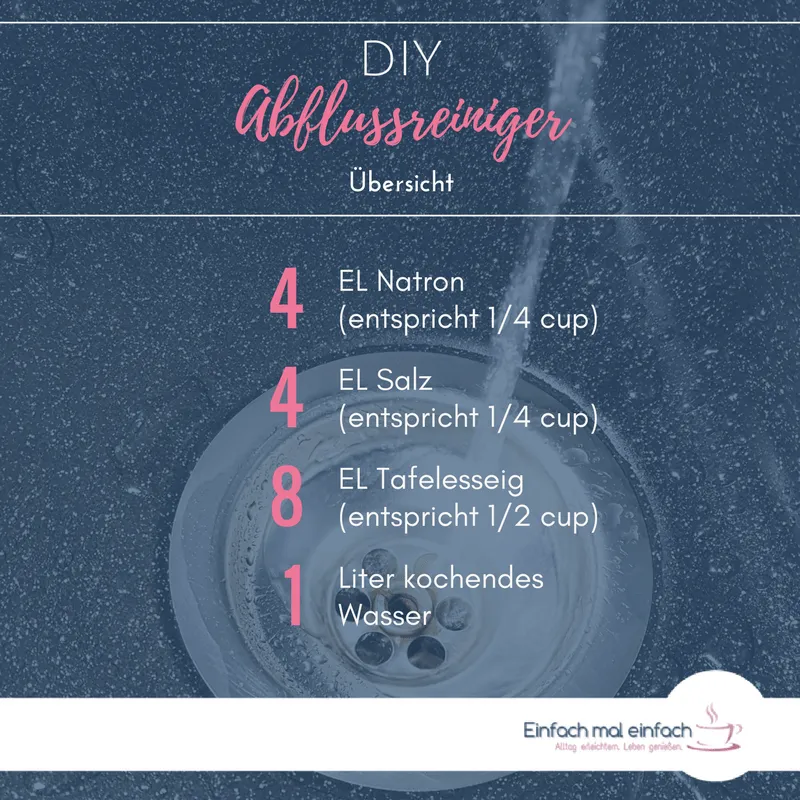 Übersicht der Zutaten auf dunklem Hintergrund mit Abflussbild durchscheinend. Text: