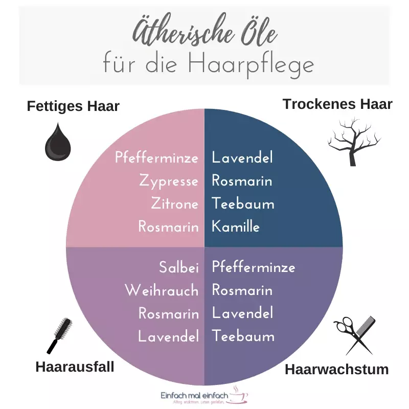 Fermentiertes Reiswasser als Alternative zu gekaufter Spülung - Bild 2